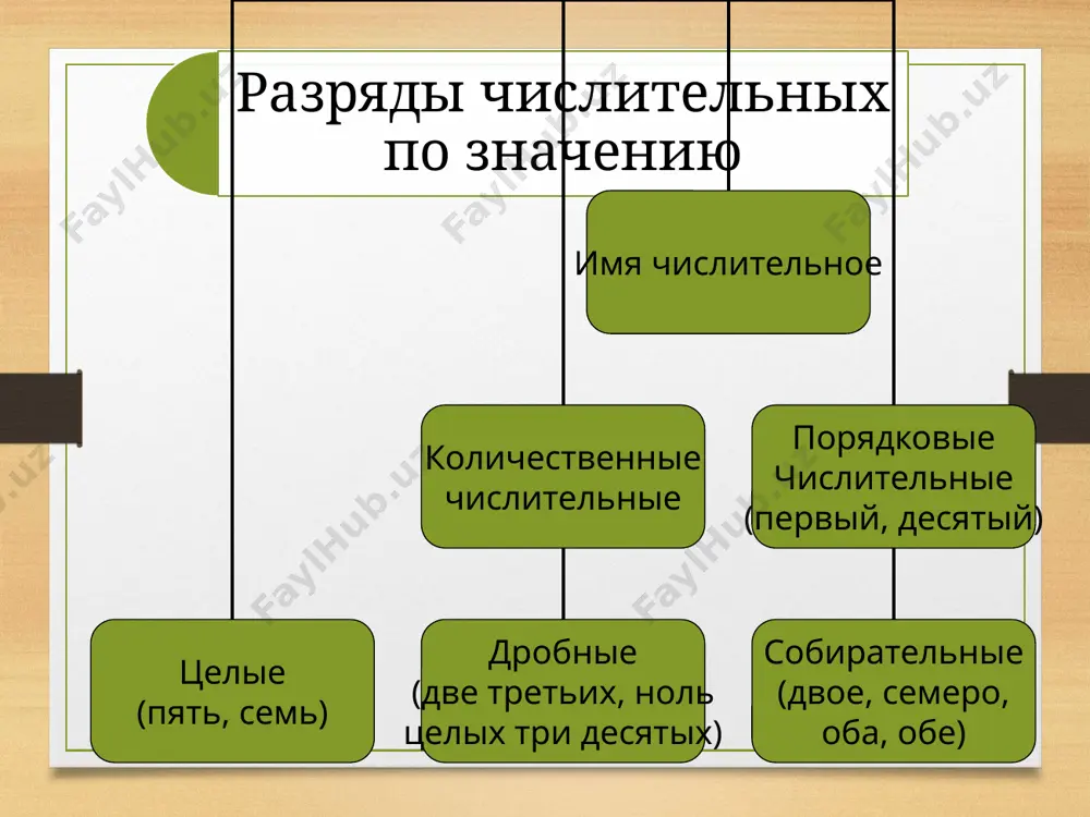 имя числительное - Page 5