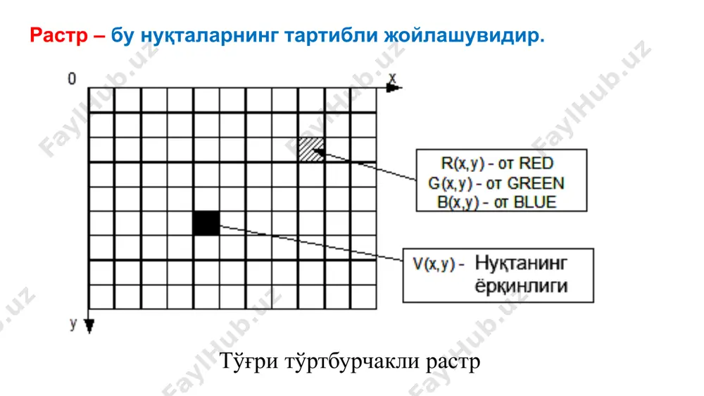 графикасида асосий мантиқий элемент примитивлар бўлганлиги учун, асосий эътибор примитивларни қуришда уларнинг параметрларига қаратилади. мисол учун: ёпиқ кўпбурчак томонлари тенг ёнли ёки ихтиёрий бўлиши, ёпиқ ҳудудлар айлана, эллипс ёки ихтиёрий эгри чизиқ асосида қурилиши мумкин бўлиб, ушбу ёпиқ кўпбурчак ёки ҳудуд ичини ранглаш, градиентлаш ёки штрихлаш мумкин. контурли объект ҳудуди бўялган объект ҳудуди градиентланган объект ҳудуди штрихланган объект вектор графикасининг муҳандислик амалиётида қўлланиши векторли графиканинг афзаллиги, камчиликлари ва қўлланиш соҳаси афзаллиги: вектор графикаси принтернинг барча сифат сиғимидан фойдаланиб, тасвир масштаби ўзгартирилганда ҳам унинг сифатини сақлаб қолади; вектор графикаси алоҳида объектларни таҳрирлаш имконини беради ва тасвирлар осон таҳрирланади; векторли графика агар тасвирда растрли объектлар қўлланмаган бўлса хотирада кам жой эгаллайди. камчиликлари: векторли тасвирлар сунъий кўринади; растр графикасига нисбатан ранглар кам тусга эга. векторли тасвирлар компьютердан чоп этиш ускунаси – принтерга юборилганда ўзининг турли буйруқлар мажмуасидан фойдаланади. принтерлар ўзининг микропроцессорлари асосида ушбу буйруқларни қайта кўриб чиқади ва нуқталар кўринишида чоп этишга уринади. …