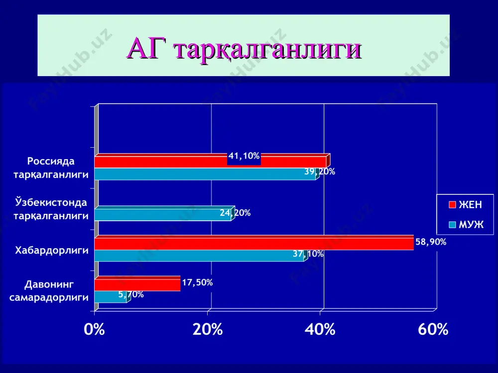 устлоги усмаси (альдостерома) альдостерон гиперсекрецияси томир тонуси ва периферик каршиликни ошиши ю.г.а. фаолияти ва ренин ажралишининг камайиши к гипокалиемия гипертензия конн синдромида кон босимининг кутарилиш механизми + + + бирламчи альдостеронизм (конн синдроми) альдостеронни конга тушиши с и м п т о м л а р асаб-мушак гипокалиемия ( 140 мэквл\л) альдостерон ва к+ ни пешобда ошиши гипертензия билан боглик унг коринча гипертрофияси куз тубидаги узгаришлар бош огриги феохромоцитома - криз вактидаги клиник симптомлар усмада адреналин ажралиши устун булганда усмада норадреналин ажралиши устун булганда - систолик акб ошиши модда алмашинуви бузилиши - тахикардия - калтрок асосий алмашинувни кучайиши - гипергликемия - диастолик акб ошиши - брадикардия - стенокардия хуружлари куз тубидаги узгаришлар умумий симптомлар: безовталаниш совук тер чикиши куркув куз корачигини кенгайиши бош огриги бош айланиши белдаги огрик хансираш кунгил айнаши кусиш экстрасистолия лейкоцитоз глюкозурия иценко-кушинг синдроми буйрак усти бези гипертрофияси, аденома, рак гидрокортизон гиперпродукцияси альдостерон суткасига 50 мкг% гача …