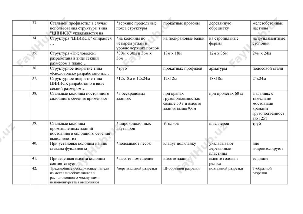 ментных и крупноэлементных 58. самонесущие стены из крупных блоков к колоннам каркаса крепятся… *гибкими т-образными анкерами сваркой закладных деталей арматурными стержнями дюбелями 59. нижний подоконный ярус стеновых панелей опирают на *фундаментные балки цокольные панели обрезы фундаментов стальные столики 60. нижнюю часть стены из асбестоцементных листов промышленного здания выполняют из … *железобетонных панелей стальных листов деревянных щитов утеплителей 61. в зданиях со стенами из металлических листов цокольные панели принимают *керамзитобетонными из металлических листов из асбестоцементных листов из пенополиуретана 62. фонарные фермы устанавливают на… *верхний пояс стропильной фермы нижний пояс стропильной фермы колонны плиты покрытий 63. по своему назначению фонари подразделяются на *световые, аэрационные и свето-аэрационные высокие и низкие промышленные и гражданские остекленные и неостекленные 64. несущим остовом свето-аэрационного фонаря является *стальной каркас деревянная обрешетка железобетонная плита кирпичная кладка 65. зенитные фонари устраивают *точечными и панельными шведовыми и прямоугольными гнутыми и плоскими надстроенными и плоскостными 66. для чего устраивают фонари над крышами …