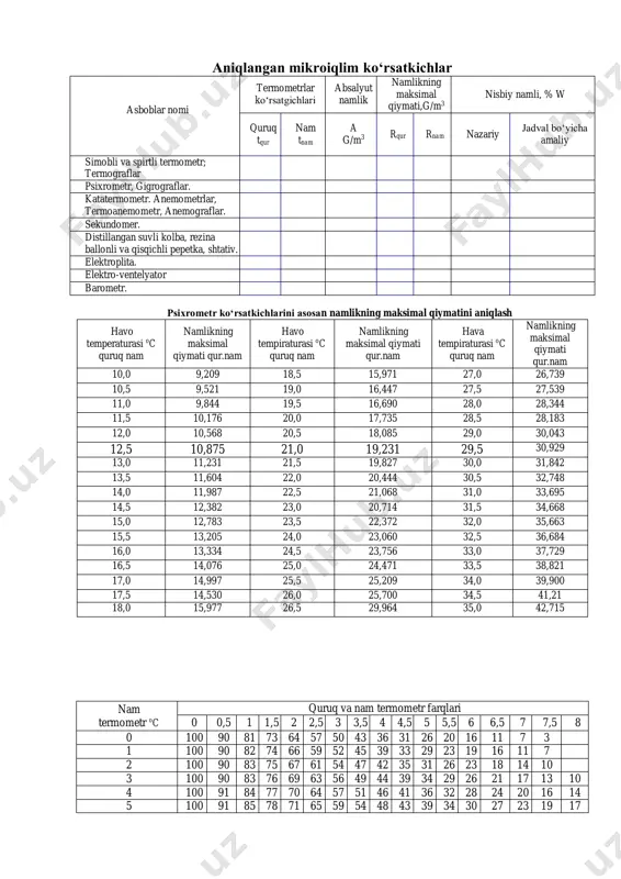 hava tempiraturasi oc quruq nam namlikning maksimal qiymati qur.nam 10,0 9,209 18,5 15,971 27,0 26,739 10,5 9,521 19,0 16,447 27,5 27,539 11,0 9,844 19,5 16,690 28,0 28,344 11,5 10,176 20,0 17,735 28,5 28,183 12,0 10,568 20,5 18,085 29,0 30,043 12,5 10,875 21,0 19,231 29,5 30,929 13,0 11,231 21,5 19,827 30,0 31,842 13,5 11,604 22,0 20,444 30,5 32,748 14,0 11,987 22,5 21,068 31,0 33,695 14,5 12,382 23,0 20,714 31,5 34,668 15,0 12,783 23,5 22,372 32,0 35,663 15,5 13,205 24,0 23,060 32,5 36,684 16,0 13,334 24,5 23,756 33,0 37,729 16,5 14,076 25,0 24,471 33,5 38,821 17,0 14,997 25,5 25,209 34,0 39,900 17,5 14,530 26,0 25,700 34,5 41,21 18,0 15,977 26,5 29,964 35,0 42,715 nam termometr oc quruq va nam termometr farqlari 0 0,5 1 1,5 2 2,5 3 3,5 4 4,5 5 5,5 6 6,5 7 7,5 8 0 100 90 81 73 64 57 50 43 36 31 26 20 16 …
