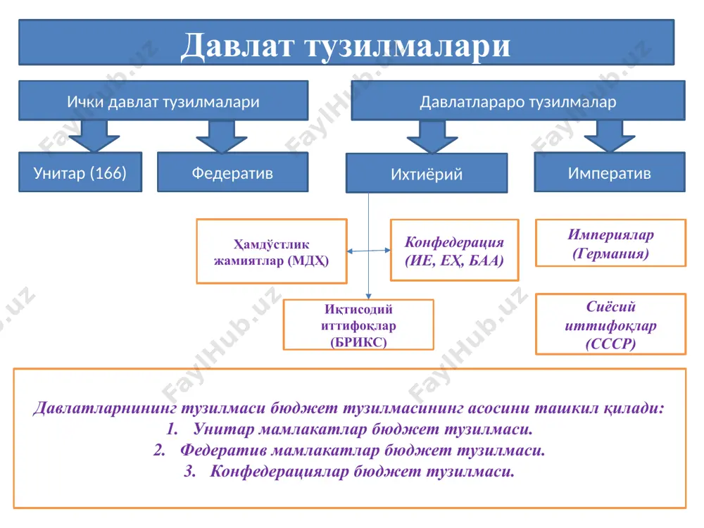 ий объем операций qe банка англии по 5.07.2012 составил 375 млрд фунтов или 25% ввп. замонавий шароитларда молия тизими долзарб муаммолари ва унга таъсир этувчи омиллар бюджетнинг ҳаддан зиёд юқори дефицити давлат харажатларини қисқартириш, солиқ тизимини ислоҳ қилишни талаб қилмоқда (ақш). бундай ислоҳотлар аксарият мамлакатларда мамлакатдаги ялпи истеъмол талабига нисбатан нейтрал тавсифга эга бўлишига қаратилмоқда (трамп администрацияси фискал сиёсати). сиёсий нобарқарорлик, геоиқтисодиёт ва европа иттифоқи, евроҳудудда амалга оширилаётган яҳлит ислоҳотлар борасидаги муаммолар. (brexit, грециядаги қарздорлик муаммоси ва бошқа периферия мамлакатларидаги вазият) айрим ресурсларнинг глобал масштабдаги тақчилигининг авж олиши натижасида, уларнинг бозорлардаги конюнктурасининг ўзгариши турли мамлакатлар миллий молия тизимига таъсири (масалан, энергетика ресурсларининг бозордаги нархларнинг кескин тебраниши, россия федерал бюджетининг иқтисодиётдаги тизимли рискларга боғлиқлиги) халқаро валюта фонди глобал иқтисодий ўсишга таъсир этувчи қуйидаги омилларни келтириб ўтади: 1. ер куррасидаги глобал иқлим ўзгариши мамлакатлар давлат харажатларини ортишига таъсир этмоқда. паст даромадга эга бўлган аҳолига эга ривожланаётган мамлакатлар учун 1 градус цельсия температуранининг …