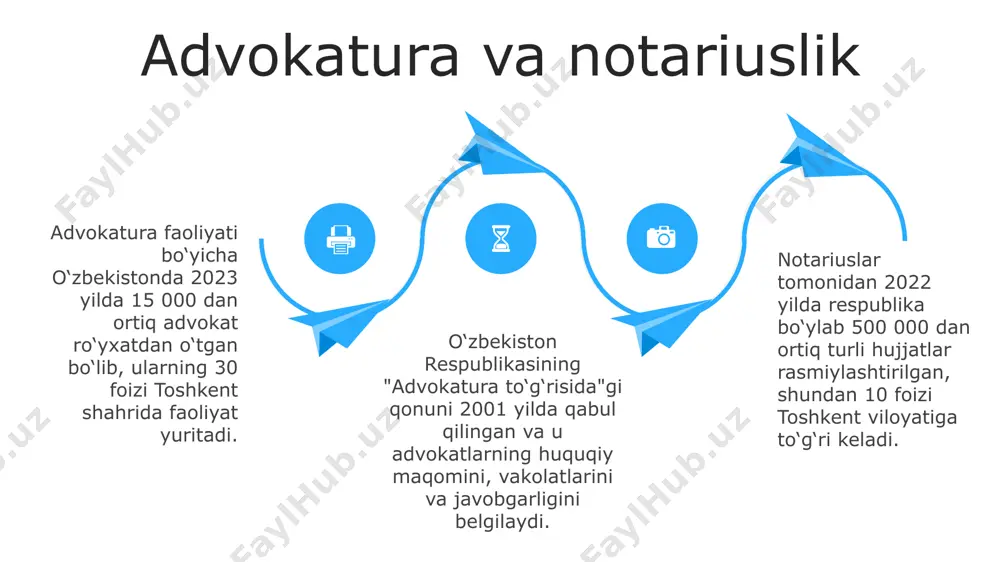 advokatlarning oʻrtacha ish haqi 2022-yilda 1500 aqsh dollarini tashkil etdi va andijon viloyatida bu koʻrsatkich biroz yuqoriroq edi. oʻzbekistonda 2023-yilda huquqiy maslahat xizmatlari bozorining hajmi 50 million aqsh dollaridan oshdi, bu esa toshkent shahrida koʻproq huquqshunoslarning faoliyatini kuchaytirdi. huquqiy vakillik xizmatlaridan foydalanuvchilarning 70% dan ortigʻi korxonalar va tadbirkorlar boʻlib, ularning 30%i samarqand viloyatidan. 06 05 04 03 02 huquqshunosning axloqiy me'yorlari 01 02 ўзбекистон республикасининг 2008 йилдаги “адвокатлик фаолияти тўғрисида”ги қонуни адвокатларнинг 20 дан ортиқ касбий ва ахлоқий меъёрларини белгилаб берган, бу эса мижозларнинг ҳуқуқларини ҳимоя қилишда муҳим роль ўйнайди. тошкент шаҳридаги адвокатлар коллегияси ҳар йили 500 дан ортиқ адвокат учун ахлоқий маданиятни юксалтириш мақсадида ўқув семинарларини ташкил этади, бу жараёнда профессионал этика масалалари батафсил ўрганилиб, муҳокама қилинади. 03 ўзбекистон республикаси адлия вазирлиги томонидан 10 дан ортиқ ахлоқ кодекси бузилиши ҳолатлари юзасидан интизомий чоралар кўрилади, бу эса бутун мамлакат бўйлаб юристларнинг масъулиятлилигини оширишга хизмат қилади. huquqshunoslik kasbining kelajagi европа давлатларидагидек, …