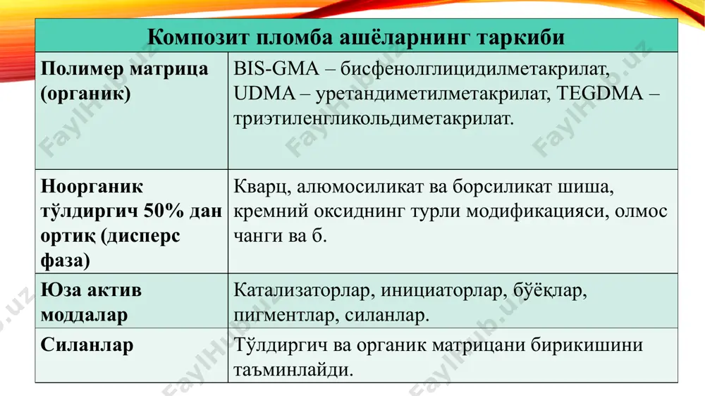 ергияси орқали активлашади. полимеризация учун фотополимеризаторлар – тўлқин узунлиги 400 – 500 нм юқори интенсив кўк рангли лампалар ишлатилади. нур ўтказмайдиган винтли поршенли шприцлар бир марталик капсулалар ва композитни тўғридан-тўғри аппликацияси учун пистолет-диспансер нур билан қотувчи композитларнинг авзалликлари: компонентлар аралаштиришни талаб этмайди; иш вақтида қовушқоқлик хусусиятини ўзгартирмайди; ишлаш вақтида турли ашёларни турли рангларини комбинациялаш имконини беради; пломбани моделировкаси учун зарур вақтни беради; полимеризация “буйруқ” билан бошланади; “чиқиндисиз” ишлаш имконини беради; компонентлари таъсирида ранги ўзгармайди; нур ёрдамида полимеризация даражаси юқори бўлади. нур билан қотувчи композитларнинг камчиликлари: кўп вақт кетиши (40-60 дақ., кимёвий композитларда 25-30 дақ.); нарҳининг қимматлиги (фотоактиватори билан); кўз учун лампанинг зарарли таъсири. композит ашёларнинг таснифи. тўлдиргичларнинг хажми бўйича: макротўлдиргичли (8 – 45 мкм); микротўлдиргичли (0,04 – 0,4 мкм); минитўлдиргичли (1 – 5 мкм); гибрид (0,04 – 5 мкм, ўртача 1 – 2 мкм); микрогибрид (0,04 – 1 мкм, ўртача 0,5 – 0,6 мкм); нанотўлдиргичли – нанокомпозитлар (чин нанокомпозитлар, наногибрид …