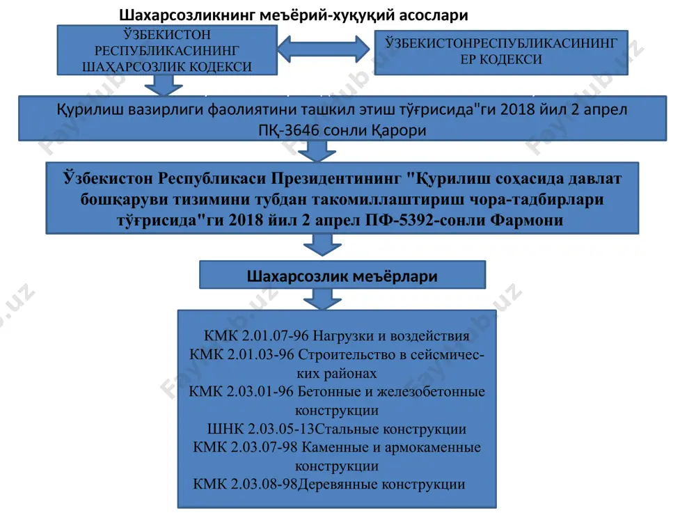 отининг хавфсизлиги мезонлари — гидротехника иншооти ҳолатининг ва ундан фойдаланиш шартларининг гидротехника иншооти аварияси хавфининг йўл қўйиладиган даражасига мувофиқ миқдор ва сифат кўрсаткичларининг чекланган қийматлари. ўзбекистон республикаси вазирлар маҳкамаси ҳузуридаги катта ва алоҳида муҳим сув хўжалиги объектларининг техник ҳолатини ҳамда бехатар ишлашини назорат қилиш давлат инспекцияси гидротехника иншоотларининг хавфсизлиги устидан давлат назоратини амалга оширувчи махсус ваколатли орган: гидротехника иншоотларининг хавфсизлиги қоидалари ва мезонларини ишлаб чиқади. ”қурилиш меъёрлари ва қоидалари”нинг олтинчи гуруҳида гидротехника, энергетика ва мелиорация тизимлари иншоотлари учун меъёр ва қоидалар белгиланган. хусусан, қмқ 2.06.01.-97да гидротехника иншоотларини лойиҳалашдаги асосий талаблар келтирилган. гидротехника иншоотларининг хавфсизлигини таъминлаш ўзрнинг «гидротехника иншоотларининг хавфсизлиги тўғрисида»ги қонуни гидротехника иншоотларининг хавфсизлигини таъминлаш асосий талаблар: гидротехника иншоотлари хавфининг йўл қўйиладиган даражасини таъминлаш; гидротехника иншоотларини лойиҳалаштириш, қуриш ва улардан фойдаланиш бўйича фаолиятни лицензиялаш хавфлилик даражаси юқори бўлган объектлар жумласига кириши; гидротехника иншоотларидан фойдаланишнинг узлуксизлиги; гидротехника иншоотларининг хавфсизлигини таъминлаш бўйича чора-тадбирларни амалга ошириш, шу жумладан уларнинг хавфсизлиги мезонларини белгилаш, гидротехника …