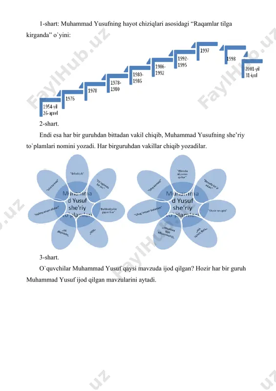 he’rlari haqida fikrlaringizni bildiring. s. fikringiz bayoniga sabab ko`rsating. m. ko`rsatilgan sababni isbotlovchi misollar keltiring. u. fikringizni umumlashtiring. 2-guruhga. f. muhammad yusuf haqida ijodkorlarning fikrlaridan misol keltiring. s. fikringiz bayoniga sabab ko`rsating. m. ko`rsatilgan sababni isbotlovchi misollar keltiring. u. fikringizni umumlashtiring. 6-shart. bunda o`quvchilar ijrosida “uch o`gil va bir qiz” rivoyati sahnalashtiriladi. 7-shart. guruhlardan vakillar chiqib muhammad yusuf ijodi bo`yicha “bahru bayt” o`ynaydilar. so`ng barcha ballar jamlanadi. g`olib guruh aniqlanadi. g`olib guruh o`quvchilari a’lo baholar bilan baholanadi va muhammad yusuf yaxshi ko`rgan “lolaqizg`aldoqlar” bilan rag`batlantiriladi. aziz o`quvchilar, mana darsimiz ham yakuniga yetib bormoqda. kelinglar, muhammad yusufga ta’rif beramiz. m-maqtovga loyiq shoir u-ulug` zot h-har tomonlama yetuk a-armonga aylangan shoir m-mard inson m-millat faxri a-avliyolar avliyosi d-donolar donosi y-yetuk inson u-unutilmas yulduz s-sohir qalam sohibi u-ulkan iste’dod egasi f-fidoiy inson o`qituvchi: demak, o`quvchilar muhammad yusufni qancha ta’riflasak shuncha oz. darsimizning so`nggida, o`quvchilar, bir zum shoir xotirasini yodga olaylik. “millatning dardiga darmon …
