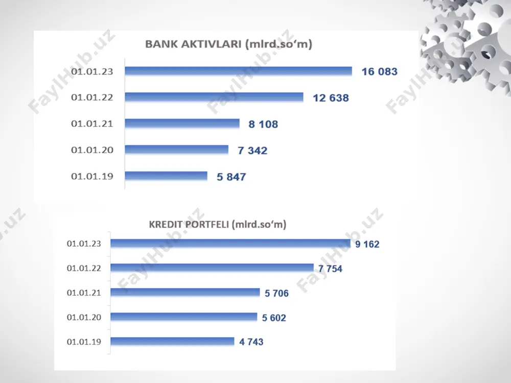 aloqabank - Page 5