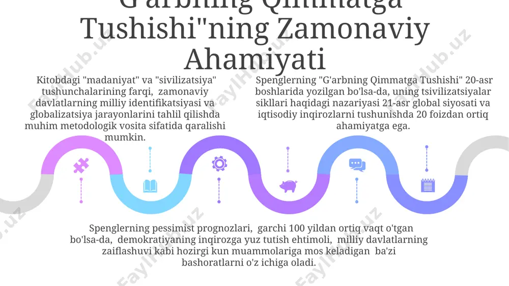 spenglerning "g'arbning qulashi" asari taqdimoti - Page 5