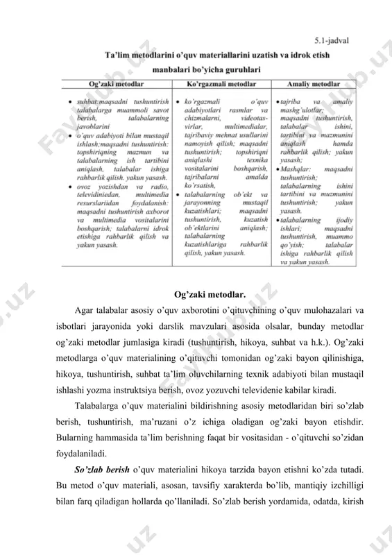 ali vositalar yordamida shakllanadigan yoki esga tushiradigan hissiy obrazlarga, tasavvurlarga bog’liq bo’ladi. ko’rgazmali qurollar bilimlarni bir tizimga solish va boyitishda, shuningdek, talabalarning fikr yuritish faoliyatini faollashtirishda yordam beradi. ta’limning ko’rgazmali usullari talabalarning bilish faoliyatida obrazli va mantiqiy, konkret va abstrakt, hissiy va aqliy jihatlarning nisbatini chuqur tushunishni talab etadi. ko’rgazmali vositalarni namoyish qilish (ko’rsatish) yordamida talabalarda mashina va mexanizmlar tuzilishini, texnologik jarayonlarni, mehnat harakatlarini muayyan va aniq obrazi shakllanadi. ular unga taqlid qiladilar va o’z harakatlarini qiyoslaydilar. mazkur metodning qo’llanilishi maxsus fanlarni o’qitishda ko’rgazmalik tamoyilining yaqqol namunasi bo’lib hisoblanadi. maxsus fanlar darslarida ko’rsatmali qurollarning turli xil va shakllaridan foydalanish o’qituvchining tushuntirishlarini yaxshi idrok qilish hamda o’zlashtirishlarga, malakalarning mustahkam shakllanishiga yordam beradi. slaydlar, rlakatlar, sxemalar, modellar, maketlarni namoyish qilish bilan bir qatorda harakatdagi ish quroli, asboblar, moslamalar xom-ashyolar, buyumlarning haqiqiy namunalari va hokazolarni ko’rsatish ham katta ahamiyatga ega. amaliy metodlar mashqlar, mustaqil topshiriqlar, amaliy va tajriba-sinov ishlari asosida o’quv materialini egallash …