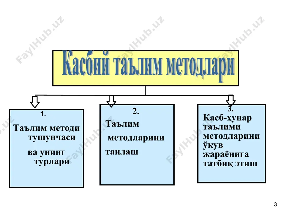оддий сўзларни ишлатиш; атамалар маъносини тушунтириб кетиш; чет тилидан кириб келган сўзларни иложи борича ишлатилмаслик, ишлатилган тақдирда тушунтириш бериш; содда тузилишга эга бўлган гапларни ишлатиш; фаол феълларни ишлатиш фикрни содда тилда баён этиш таълим олувчига мос равишда гапириш демакдир * маъруза тузилмасининг мантиқан тўғри тузилганлиги ташқи тузилиши маъруза тузилмасининг мантиқан тўғри тузилганлиги ички тартиби * маъруза мавзуси билан таништириш мавзуни асослаш мантиқий тузилма асосида маърузани олиб бориш маърузани якунлаш маърузанинг ташқи тузилиши уни ўқишдаги қуйидаги ҳатти-ҳаракатларини билдиради: * маълумотлар мантиқий тўғри кетма-кетликда берилиши маърузанинг алоҳида қисмлари ўртасида ўзаро алоқаларни ўрнатиш бир фикрдан бошқа фикрга сакраб ўтишига йўл қўймаслик муҳим ва унча муҳим бўлмаган нарсаларни фарқлаш маърузанинг ички тартиби уни ўқишда риоя қилинадиган мантиқий кетма-кетликни билдиради: * маъруза мазмунининг ортиқча вақт кетмасдан, лўнда, аниқ ва тўғри ифодаланиши тушунилади: бутунлай ўқув мақсадга қаратилган асосий мазмунига қаратилган тўғри (бехато) ифодалардан иборат муҳим ва керакли изоҳлар билан чекланган фикрларни қисқа ва лўнда ифодалаш * …