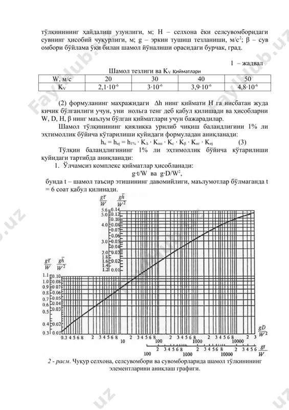 -6 3·10-6 3,9·10-6 4,8·10-6 (2) формуланинг махражидаги ∆h нинг қиймати h га нисбатан жуда кичик бўлганлиги учун, уни нольга тенг деб қабул қилишади ва ҳисобларни w, d, h, β нинг маълум бўлган қийматлари учун бажарадилар. шамол тўлқинининг қияликка урилиб чиқиш баландлигини 1% ли эҳтимоллик бўйича кўтарилиши қуйидаги формуладан аниқланади: hн = hнj = h1% · k∆ · kнп · kс · kβ · kнг · kнj (3) тўлқин баландлигининг 1% ли эҳтимоллик бўйича кўтарилиши қуйидаги тартибда аниқланади: 1. ўлчамсиз комплекс қийматлар ҳисобланади: g·t/w ва g·d/w2, бунда t – шамол таъсир этишининг давомийлиги, маълумотлар бўлмаганда t = 6 соат қабул қилинади. 2 - расм. чуқур селхона, селсувомбори ва сувомборларида шамол тўлқинининг элементларини аниқлаш графиги. 2. ҳар бир аниқланган комплекслар g·t/w ва g·d/w2 учун графикдан g·τ/w ва g·h/w2 нисбий параметрлари (2 - расм) аниқланади. 3. ҳар икки топилган қийматлардан энг кичиги танланиб, улардан тўлқиннинг ўртача баландлиги h ва тўлқиннинг ўртача даври τ …