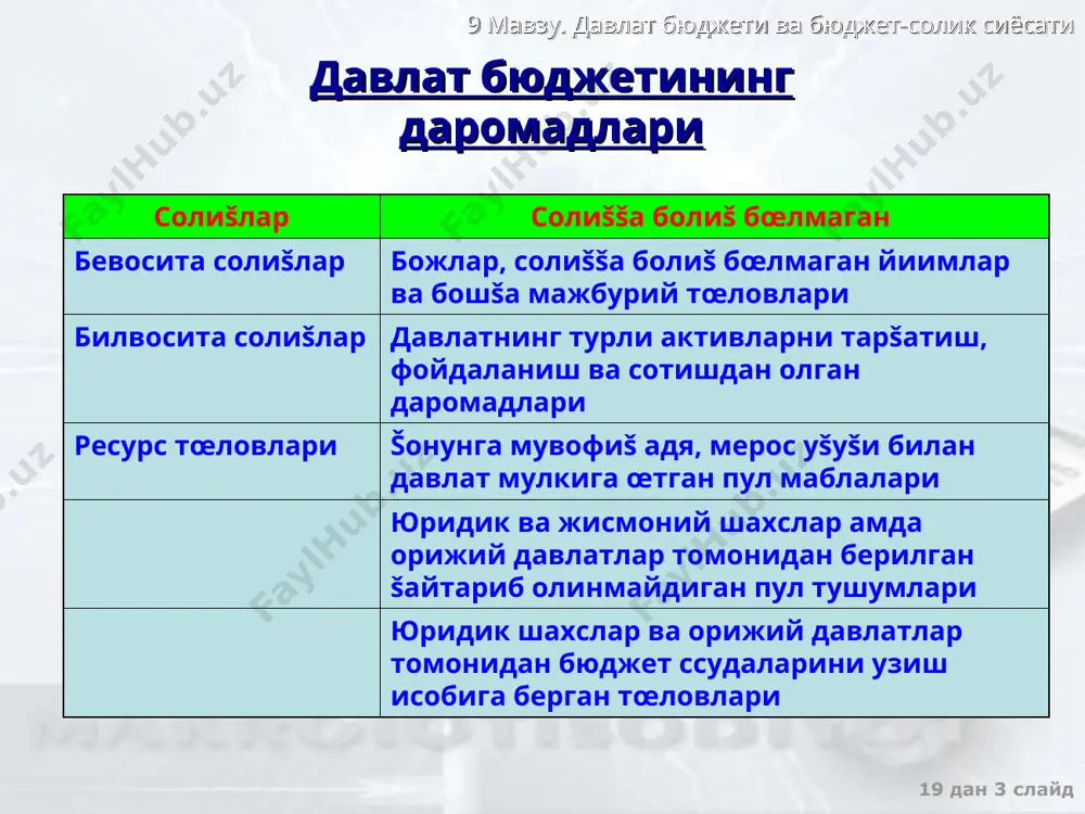 ан давлат харажатлари мультипликатори mg = 1 /1-b (1-t) , бу ерда t – меъерий солиš ставкаси ишлаб чиšаришнинг мувозанатли �ажми y = (a + i +g)/1-b (1-t) 9 мавзу. давлат бюджети ва бюджет-солик сиёсати 19 дан * слайд очиš иšтисодиёт y = c+i+g+xn– асосий макроиšтисодий тенглик c=a+by – истеъмол функцияси xn = g-m’y - соф экспорт функцияси очиš иšтисодиетдаги давлат харажатларининг мультипликатори mg = 1 /1-b (1-t) +m’ ишлаб чиšаришнинг мувозанатли �ажми y = (a + i +g+g)/1-b (1-t) +m’ очиš иšтисодиетдаги мультипликатор самараси унинг епиš иšтисодиетдаги самарасига нисбатан пастроš бœлади 9 мавзу. давлат бюджети ва бюджет-солик сиёсати 19 дан * слайд давлат харажатлари мультипликатори �аракатининг чизмадаги ифодаси давлат харажатларининг œзгариши dg режалаштирилган харажатларнинг эгри чизи�ини тепага суради, ишлаб чиšариш �ажми (dg *m) миšдорга ошади е y = e e = c + i + g + xn y y < y* 9 мавзу. давлат бюджети ва бюджет-солик сиёсати …