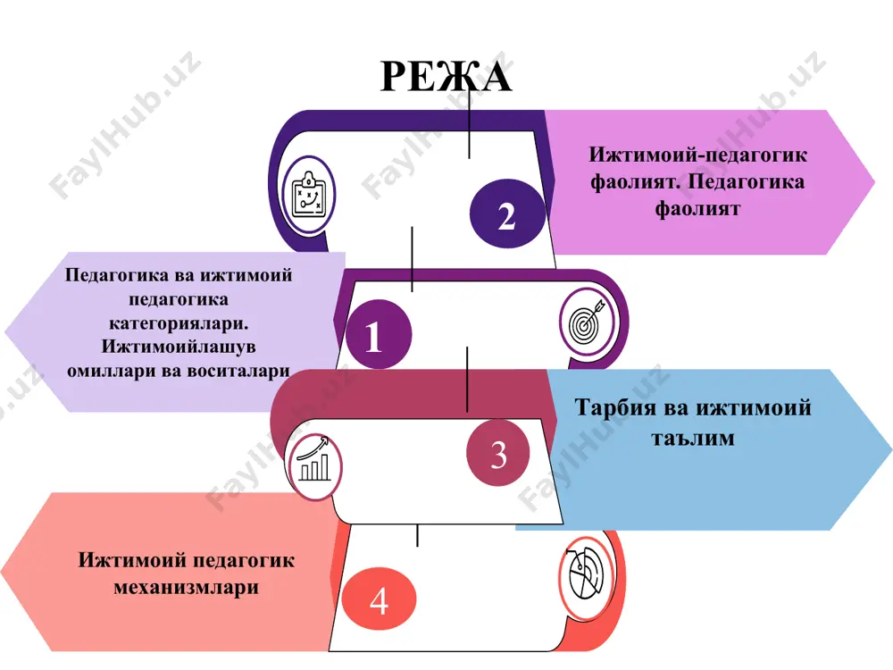 arbiya jarayonlarini qamrab olsa, ijtimoiy pedagogika shaxsning ijtimoiy muhitda rivojlanishi va muammolarini hal qilishga qaratilgan. ular o'zaro bog'liq bo'lib, jamiyatning barqarorligi va rivojlanishiga xizmat qiladi. ijtimoiylashuv – shaxsning jamiyatga moslashishi va jamiyatdagi ijtimoiy qoidalar, qadriyatlar, an'analar, bilimlar, rollar va munosabatlarni o'zlashtirish jarayonidir. bu jarayon orqali inson shaxs sifatida shakllanadi va ijtimoiy muhitda faol ishtirok etishga qodir bo'ladi. ijtimoiylashuvning xususiyatlari: 1.ta'lim va tarbiya jarayoni bilan bog'liqligi: shaxs ijtimoiylashuv jarayonida ta'lim va tarbiya orqali jamiyat qoidalarini o'zlashtiradi. 2.murakkab va uzluksiz jarayon: ijtimoiylashuv bolalikdan boshlanib, inson umri davomida davom etadi. 3.shaxsning ijtimoiy rolini shakllantirish: bu jarayonda inson turli ijtimoiy rollarni o'zlashtiradi (masalan, bola, o'quvchi, ishchi, ota-ona va h.k.). 4.ijtimoiy muhitning ta'siri: oila, maktab, do'stlar, ommaviy axborot vositalari va madaniyat ijtimoiylashuv jarayoniga katta ta'sir ko'rsatadi. ijtimoiylashuv jarayonining bosqichlari: 1. birlamchi ijtimoiylashuv: bu jarayon bolalikda boshlanadi. oila asosiy rol o'ynaydi. shaxsning asosiy qoidalar va qadriyatlarni o'zlashtirishi. 2. ikkilamchi ijtimoiylashuv: maktab, ish joyi va keng jamoatchilik …