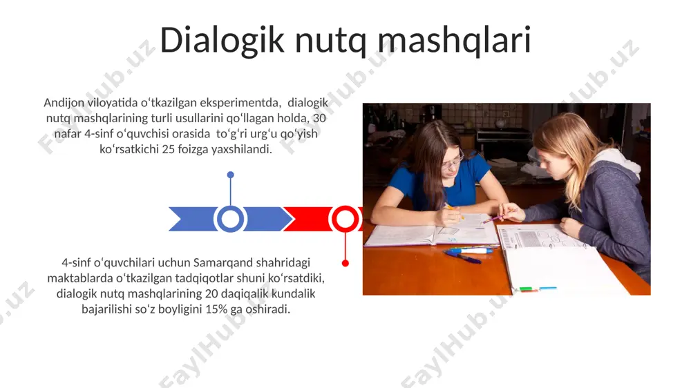 nafar o'quvchining nutqida uchraydigan reduksiya, assimilyatsiya va elision hodisalarini aniqlash va ularni 3 ta guruhga ajratish imkonini beradi. transkripsiya va uning ahamiyati kontraktsiya hodisasi kontraktsiya hodisasini rivojlantirish uchun, 2-3 hafta davom etadigan mashgʻulotlar davomida, kamida 15 ta turli xil oʻyin va amaliy topshiriqlar qoʻllanilishi samarali natijalar beradi. samarqand viloyati maktablarida oʻtkazilgan tadqiqotlar, 4-sinf oʻquvchilarining 30% dan ortigʻi kontraktsiyalarni grammatik toʻgʻriligiga e’tibor bermasdan qoʻllashini aniqladi. o'qish mashqlari toshkentdagi 2 ta eksperimental sinfda o'tkazilgan tajriba natijalariga ko'ra, haftada 3 marta 30 daqiqalik tez o'qish mashqlari o'quvchilarning so'z boyligini 15-20 ta yangi so'zga oshirdi. 4-sinf o'quvchilari uchun samarqanddagi 5 ta maktabda o'tkazilgan tadqiqot shuni ko'rsatdiki, kundalik 15 daqiqalik o'qish mashqlari nutqning ravshanligini 20% ga oshirdi. monologik nutq mashqlari toshkent shahridagi maktablarda o‘tkazilgan tadqiqotlar shuni ko‘rsatdiki, haftada 2 marta, har bir mashg‘ulot 15 minut davom etadigan monologik nutq mashqlari 4-sinf o‘quvchilarining lug‘at boyligini 20% ga oshirishga yordam beradi. 4-sinf o‘quvchilari uchun samarqanddagi 5 ta …