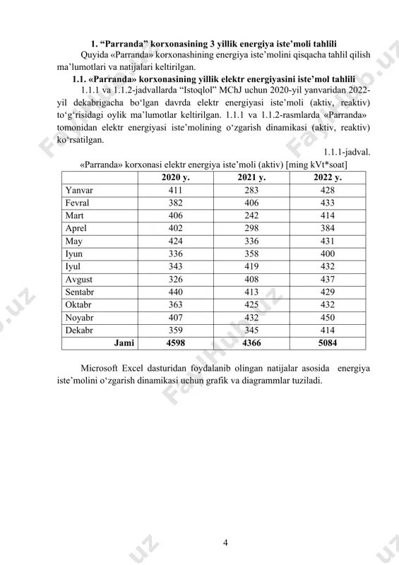 140 170 jami 2369 1930 1944 1.2.1-rasm. «parranda» korxonasi tabiiy gaz iste’molining o‘zgarish dinamikasi 1.2.2-rasmda «parranda» korxonasining har chorakda tabiiy gaz iste’moli to‘g‘risidagi ma’lumotlar taqdim etiladi. 1.2.2-rasm. «parranda» korxonasining choraklar kesimidagi tabiiy gaz iste’moli 1.2.3-rasmda «parranda» korxonasining yillik tabiiy gaz iste’moli to‘g‘risidagi ma’lumotlar taqdim etiladi. 1.2.3-rasm. «parranda» korxonaning yillik tabiiy gaz iste’moli 1.3. “parranda” korxonasida neft mahsulotlari bo‘yicha yillik iste’moli tahlili 1.3.1-jadval neft mahsulotlari iste’moli [tonna] 2020 y. 2021 y. 2022 y. yanvar 0,6 0,4 0,2 fevral 1,7 0,3 0,2 mart 1,6 0,3 0,3 aprel 2,2 0,7 0,4 may 0,6 0,7 1,1 iyun 0,5 1,0 1,1 iyul 0,5 1,2 0,5 avgust 0,0 1,5 1,0 sentabr 0,0 1,7 0,5 oktabr 0,0 1,5 0,9 noyabr 0,3 1,1 0,0 dekabr 0,6 0,7 0,5 jami 9,4 11,1 6,8 1.3.1-rasmda «parranda» korxonasining oylar kesimida neft mahsulotlari iste’moli to‘g‘risidagi ma’lumotlar o‘zgarish grafigi taqdim etiladi. 1.3.1-rasm. «parranda» korxonasi neft mahsulotlari iste’molining o‘zgarish dinamikasi 1.3.2-rasmda «parranda» korxonasining har …