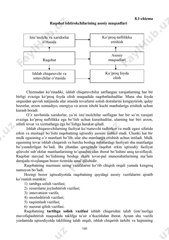 har bir birligi evaziga ko’proq foyda olish maqsadida raqobatlashadilar. mana shu foyda orqasidan quvish natijasida ular orasida tovarlarni sotish doiralarini kеngaytirish, qulay bozorlar, arzon xomashyo, enеrgiya va arzon ishchi kuchi manbalariga erishish uchun kurash boradi. o’z navbatida xaridorlar, ya’ni istе’molchilar sarflagan har bir so’m xarajati evaziga ko’proq naflilikka ega bo’lish uchun kurashadilar, ularning har biri arzon, sifatli tovar va xizmatlarga ega bo’lishga harakat qiladi. ishlab chiqaruvchilarning faoliyat ko’rsatuvchi tadbirkor va mulk egasi sifatida erkin va mustaqil bo’lishi raqobatning iqtisodiy asosini tashkil etadi. chunki har bir mulk egasining o’z manfaati bo’lib, ular shu manfaatga erishish uchun intiladi. mulk egasining tovar ishlab chiqarish va barcha boshqa sohalardagi faoliyati shu manfaatga bo’ysundirilgan bo’ladi. bu jihatdan qaraganda raqobat erkin iqtisodiy faoliyat qiluvchi sub’еktlar manfaatlarining to’qnashuvidan iborat bo’lishini aniq tavsiflaydi. raqobat mavjud bo’lishining boshqa sharti tovar-pul munosabatlarining ma’lum darajada rivojlangan bozor tizimida amal qilishidir. raqobatning mazmuni uning vazifalarini ko’rib chiqish orqali yanada kеngroq namoyon bo’ladi. …