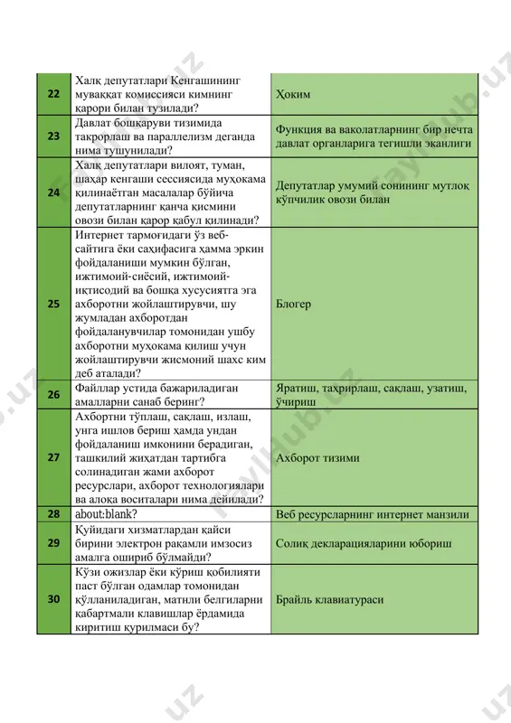 урилмаси бу? брайль клавиатураси 31 microsoft word да матн билан ишлашда қайси тугмалар комбинацияси матн остига чизади? ctrl+u 32 талаб деб нимага айтилади? муайян вақтда харидорларнинг товарни турли нархларда қанчадан сотиб олиш имконияти 33 агар товарга таклиф ва талаб бир меъёрда ортса, у ҳолда? нарх барқарор бўлади 34 камбағалликни келтириб чиқарувчи иқтисодий сабабларни кўрсатинг? ишсизлик, иш ҳақининг камлиги, меҳнат унумдорлигининг пастлиги 35 молиявий натижалар - бу? хўжалик субъектида ҳисобот даврида хўжалик жараёни натижасида ўзига қарашли маблағлар миқдорининг ошиши ёки камайишидир 36 инфратузилма нима? ишлаб чиқаришни бир маромда фаолият юритиши учун зарур шартшароитлар мажмуаси 37 хусусийлаштириш бу? жисмоний шахсларнинг ва давлатга тааллуқли бўлмаган юридик шахсларнинг оммавий мулк объектларини ёки давлат акцияли жамиятларининг акцияларини давлатдан сотиб олишдир 38 тенг миқдорда даромад олувчилар бир хил миқдорда солиқ тўлаш лозимлиги солиқ солишнинг қайси тамойилини билдиради? адолатлилик 168 ўзбекистон республикаси президенти шавкат мирзиёев афғонистонда тинчликка эришишнинг ягона йўли сифатида қандай ғояни илгари сурган? марказий ҳукумат …