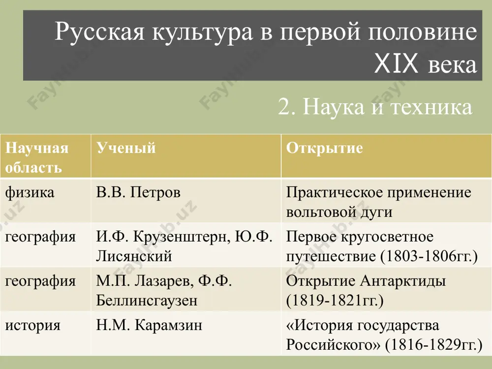 рия света физика п.н. яблочков первая дуговая электрическая лампа физика а.с. попов изобретение радио физика к.э. циолковский основание космонавтики история с.м. соловьев «история россии с древнейших времен» русская культура во второй половине xix века научная область ученый открытие история в.о. ключевский «курс лекций по истории россии» история н.и. костомаров жизнеописания крупнейших деятелей истории филология в.и. даль «толковый словарь живого великорусского языка» география с.о. макаров изучение северного ледовитого океана география п.п семенов-тян-шанский изучение центральной азии география н.м. пржевальский изучение уссурийского края, монголии, китая русская культура во второй половине xix века 2. просвещение создание системы начальных школ – церковно-приходских, земских. среднее образование: гимназии (мужские и женские) и реальные училища высшее образование: открыты 2 новых университета в одессе и томске, растет число технических вузов, в начале 1870-х гг. - открыты высшие женские курсы в москве (имени в.е. герье) и петербурге (имени к.н. бестужева-рюмина) русская культура во второй половине xix века увеличились темпы книгопечатания …