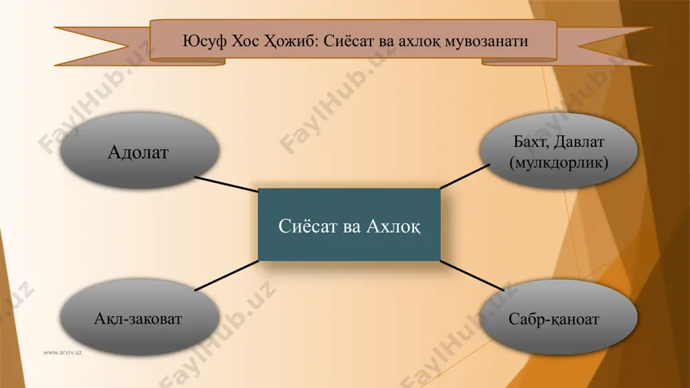 кристианы авесто: демократические элементы составления структуры верховного (государственного) совета(ханжамана) священники и купцы военные ремесленники www.arxiv.uz представители сельскохозяйственной сферы современный состав юристы и правоведы политики представители промышленность и предпринимательство изоҳ: кенгаш таркибий гуруҳлари ўз соҳалари юзасидан вазифа ва бурчларга эга бўлган, кенгашда қарорлар гуруҳларга мувофиқ ҳолда қабул килинган www.arxiv.uz “ ” форобий: бошқарувда аҳоли табақаларининг иштироки табақалар: -ёшлар – ўрганиш асосий хусусият -ўрта ёшлар-ижро этиш -кексалар – маслахат бериш ёки бошқариш б бошқарув иерархияси: -қуйи тоифа-ёшлар- ўрганувчи ёрдамчилар -ўрта тоифа- ўрта ёшлар- асосий ижро тизими -олий тоифа -кексалар-бошқарувчилар а б www.arxiv.uz компенсация или идейно – концептуальный формирования (1991-1997) инновация или период технологическая коррекция (2010-нв) интеграция или организационный модернизация (2005-2010) адаптация или формирования и исползование прововых норм (1997-2004) стратегические периоды социально – культурное развитие узбекистана примечание: развитие каждого государство связанно с осуществлением этих периодов. по этапность является закономерносьтю www.arxiv.uz детства до 7 лет конпенсация интеграция человек от 25- до 55-60 лет инновация …