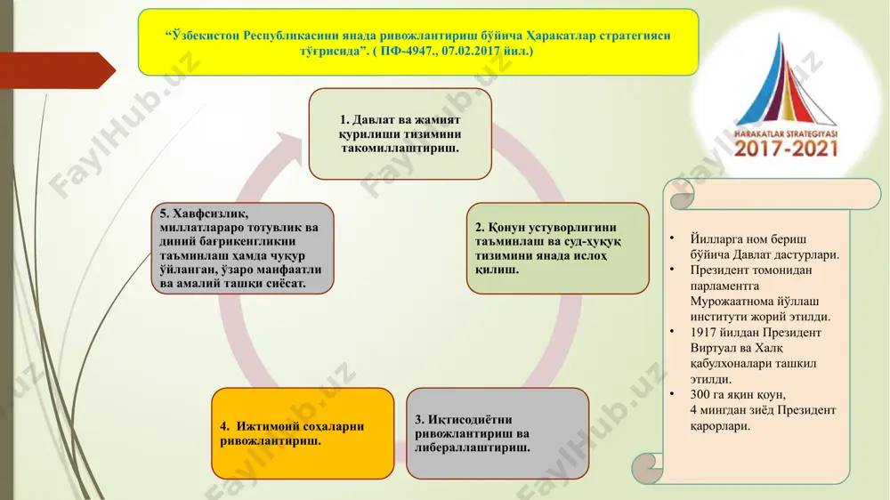 onunchilik palatasi va senatning qarorlariga (10-14 mart 2023 y.) asosan konstitutsiyaviy qonun loyihasi bo'yicha 30-aprel kuni referendum o'tkazish qarori qabul qilindi. ✅ mustaqil o'zbekiston respublikasining konstitutsiyasi 1992 yilning 8-dekabrida qabul qilinib, u muqaddima, 6 ta bo'lim, 26 bob, 128 ta moddadan iborat edi. 31 yil mobaynida bosh qonunga o'zgartirishlar, qo'shimchalar kiritilib kelindi. yangi konstitutsiyada 6 bo'lim, 27 bob, 155 ta modda. iii . konstitutsiya bizniki, barchamizniki ! referendumda 19 722 809 nafar fuqarodan 16 673 189 (84,54%) nafari ovoz berdi. ha 90, 21 % yo'q 9,35% “bosh qonunimizni chuqur o'rganish, anglash, hayotga joriy etish va unga so'zsiz amal qilish barchamizning sharafli burchimidir”. o'zbekiston respublikasi prezidenti shavkat mirziyoev t a'lim olishga doir 9 ta yangilik (50,51,52,53-moddalar.) insonparvarlik – bu insonning qadri, erkinligi, baxt-saodati, teng huquqliligi to'g'risida, insoniylikning barcha tamoyillarini yuzaga chiqarish uchun shart-sharoitlar yaratib berish haqida g'amhurlik qilishni ifodalovchi g'oyadir. * “odami ersang demagil odami, oniki yo'q xalq g'amidin g'ami”. * …