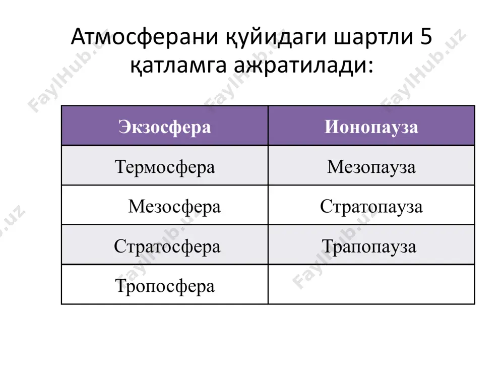 ий ифлосланиш атмосферада маълум миқдорда чанг бўлади. чанглар 3 турга бўлинади. минерал (ноорганик) чанглар - тоғ жинсларининг емирилиши ва нураши,вулқонларнинг отилиши,ўрмонлардаги ёнғинлар,денгиз сувларини парланиб ҳавода тузга йланиши. органик чанглар – аэропланктон организмлар,бактериялар,споралар,ўсимлик уруғлари,ўсимлик ва ҳайвонларнинг чиринди ва чиқиндилари. коинот чанглари – метеоритларнинг атмосферадан ўтиш вақтида ёнган қолдиқларидир. tabiiy muhitda vujudga keladigan vulqovlar, shamol va yog’ingarchiliklar, tabiiy ofatlar (suv toshqini, zilzila) tufayli atmosfera havosi ifloslanadi. bundan tashqari, atmosfera havosi tarkibiga o’simliklar va hayvonot qoldiqlari, zaharli gazlar (so2, no2, so2), uglevodorodlar (metan, etan, ammiak va boshqa gazlar va suyuqliklar), koinotdagi gazlar va chang zarrachalari tabiiy holda kelib qo’shiladi. atmosfera havosining bunday ifloslanishiga tabiiy (biologik) ifloslanishi deyiladi. ma’lumotlarga qaraganda, yiliga koinotdan 1 mlrd t dan ortiq turli xil gaz va chang zarrachalari atmosfera havosiga kelib qo’shiladi. bundan tashqari, er yuzida 500 dan ziyodroq doimiy otilib turuvchi vulqonlar mavjud bo’lib, ularning har biridan yiliga 75 mln t gacha turli xil iflosliklar va changlar atmosfera …