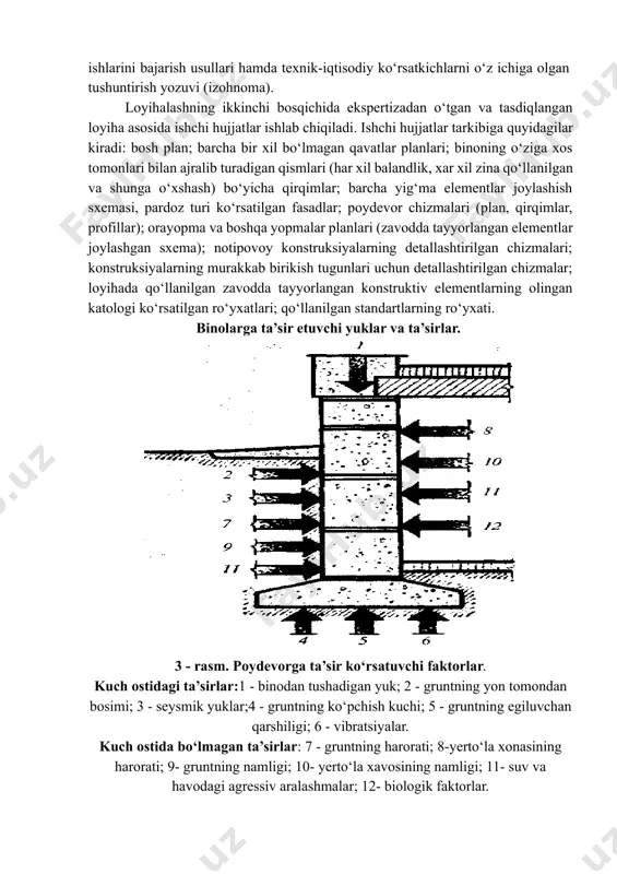 kspertiza qilish va tasdiqlash uchun bu ishga mas’ul tashkilotlarga taqdim etiladi. loyihalashning birinchi (loyiha) bosqichida quyidagi materiallar ishlab chiqiladi: binoning plandagi kompozitsiyasini va konstruktiv sxemasini, xonalarning o‘lchamlari, ularning joylashishi va funksional bog‘lanishlarni aniqlash uchun barcha qavatlar planlari; binoning hajmiy tuzilishini va konstruktiv sxemasini aniqlash uchun etarli miqdorda qirqimlar; bino tashqi qiyofasini tasavvur qilish imkonini beruvchi bosh va yon fasadlar; murakkab hajmiy kompozitsiyali binolar uchun ko‘pincha perspektiva va maketlar qilinadi; qurilish rayonining tabiiy sharoitini tavsifi, yo‘llar tarmog‘i, yaqin orada joylashgan qurilish ob’ektlari ko‘rsatilgan situatsion plani; gorizont tomonlari, shamolning bosh yo‘nalishi, relefni aniqlovchi gorizontallar, loyihalayotgan bino va uchastka o‘lchamlari va chegaralari, yo‘llar, daraxtlar, ko‘kalamzorlar ko‘rsatilgan bosh plan; qurilish rayoni va uchastkasining sharoitlaridan kelib chiqqan holda qabul qilingan yechimlarning asosnomasi va bayoni, binoda kechadigan funksional jarayonlarning talablari, hajmiy-tarhiy, konstruktiv va badiiy yechimlarning asosnomasi va bayoni, binodagi muxandislik jihozlari (isitish, shamollatish, suv ta’minoti, oqova ketkazish, elektr ta’minoti, gaz ta’minoti, telefon, radiolashtirish tizimlari va boshqalar) …