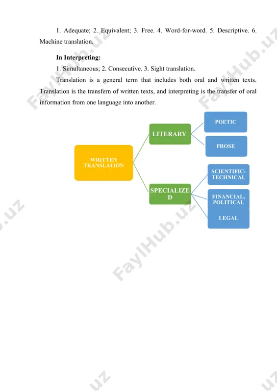 the same language, and the guest speaker will be accompanied by an interpreter, who will translate his speech after a sentence or two. consecutive translation is often used in the opening of smaller conferences, meetings, educational events, exhibitions and presentations, which are not technically equipped for simultaneous translation. v) sight translation is in as much demand as consecutive translation. however, in this case, the interpreter translates the speaker's pre-prepared speech or scientific report in writing and reads it simultaneously. this process also requires careful preparation, quick memory and good vocabulary as the client may want to add, thank, or unexpectedly share new information to a pre-written speech to keep the attention of the audience. specialized translation is the translation of written and oral information in a specific field, using specialized dictionaries and encyclopedias. the purpose of specialized translation is to convey the meaning of scientific facts and information in st. …