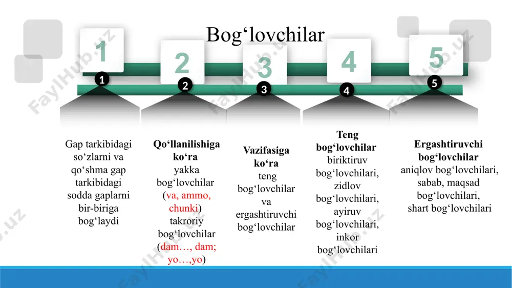 k 4. uzra biror sath bo‘ylab yo‘nalish 5. ichra biror predmetning ichida sodir bo‘lish 6. degan atash 7. bo‘yi davomiylik 8. haqida (to‘g‘risida) fikri qaratilgan predmet jo‘nalish kelishigidagi so‘zlar bilan qo‘llanadigan ko‘makchilar uy tomon ketdi. kechga qadar kutib o‘tirdi. uning topshirig‘iga ko‘ra yetib kelishdi. bilimiga qarab baho qo‘yiladi. uning qarshiligiga qaramay vazifa bajarildi. shu fikrga asosan qaror qilishdi. odamlarga qarata nutq so‘zladi. qaratqich kelishigidagi so‘zlar bilan qo‘llanadigan ko‘makchilar old, o‘rta, yon, orqa, ket, ich, ust, tepa, ost, tag, ora, bosh, o‘rin, qosh, yoqa, ro‘para. uy oldida to‘xtadi. bog‘ ichiga kirib ketdi. devor orasida qolib ketdi. ko‘cha o‘rtasida ketyapti. ko‘prik boshida kutib turibdi. klaster boshqotirma ikki qismlik kundalik uchinchisi ortiqcha test krossvord metodika qr kodli topshiriq klaster ko‘makchi old … qadar … topishmoqlar qalam bilan yozamiz, men bilan sen yozamiz. bunda ikki «bilan» bor. bir-biridan farqi bor, тoping, qanday farqi bor? (birinchi bilan - ko‘makchi, ikkinchisi - bog‘lovchi) topishmoqlar shu so‘zi …