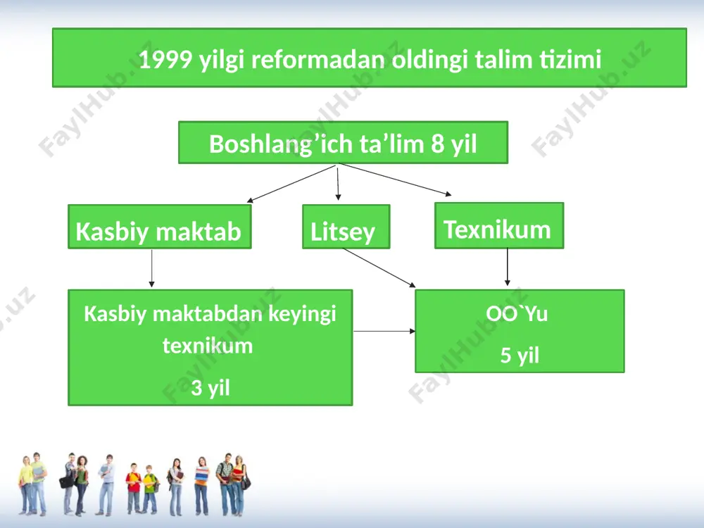 polshada ta’lim tizimi - Page 4