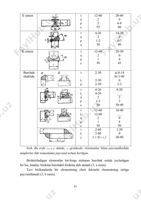 kning boshi va oxiri erigan metall bilan to‘lmay qoladi. shuning uchun chokni taglik yordamida uning hisobiy uzunligidan ortiqroq qilib payvandlanadi, keyin ortiqcha qismi kesib tashlanadi. vazifasiga ko‘ra choklar ishchi (zo‘riqishlarni uzatib beruvchi) va konstruktiv (bog‘lovchi) bo‘lishi mumkin. fazodagi holatiga qarab choklar pastki, vertikal, gorizontal va shift choklarga bo‘linadi(4- rasm). uzunligi bo‘yicha payvand choklar uzluksiz va uzuq choklarga bo‘linadi 4 - rasm. payvand choklarning fazodagi holatlari: i – pastki; ii – vertikal; iii – ship; iv – gorizontal payvand birikmalarni hisoblash. payvand birikmaning mustahkamligi biriktiriladigan detallarning yasalishiga, chok metalining mustahkamligiga, birikmaning shakli va turiga, kuchlarning ta’sir etish xarakteriga, payvandlash usuliga va payvandchining malakasiga bog‘liq bo‘ladi uchma-uch choklarni hisoblash. cho‘zilish yoki siqilishga ishlaydigan payvand birikmalarning mustahkamligi birinchi navbatda asosiy metall bilan chok metalining mustahkamligiga bog‘liq. chok metalida nuqsonlar mavjudligi tufayli uning bir jinsliligi asosiy metall bir jinsliligidan past bo‘ladi. bu omil chok metali hisobiy qarshiligining pasayishiga sabab bo‘ladi (2- jadval). 83 2- …