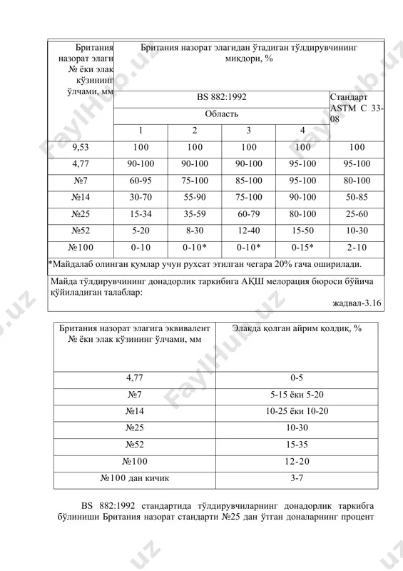 нинг процент миқдорига асосланади, бу жадвал-3.16 да келтирилган. бунинг асосий сабаби қумнинг катта қисми табиий ҳолатда шу ўлчамларга мос ҳолатда бўлинган бўлади. бу донадорлик таркибдаги энг катта ва энг кичик ўлчамли доналар барча тўртта областда ҳам тахминан ўзгармас бўлади. бундан ташқари, ўта майда доналарнинг таркибда мавжудлиги бетон қоришмасининг қулай жойлашувчанлигига таъсир кўрсатади. ушбу тўртта областдан бирида ётувчи донадорлик таркибига эга бўлган қумни бетон учун ишлатиш мумкин, бироқ маълум шароитда бу қумнинг яроқлиги йирик тўлдирувчи донаси шакли ва донадорлик таркибига боғлиқ бўлади. 4-областга мансуб бўлган майда тўлдирувчиларнинг яроқлилиги агар уни темир-бетонда ишлатилса, у ҳолда қўшимча экспериментал йўл билан текшириш лозим бўлади. чунки бундай қумларнинг асосий қисми британия назорат элаги №25 кўзи ўлчамидан кичик бўлади, унинг донадорлик таркиби ҳам бир қанча фракциялардан ташкил топади. шу сабабли ҳам бундай қум асосида бетон тайёрлашда катта аҳамият бериш лозим. бетон қоришмасида қум йирик тўлдирувчига нисбатан кам миқдорда киритилади. майда тўлдирувчининг йирик тўлдирувчига нисбати жадвал-3.17 да …