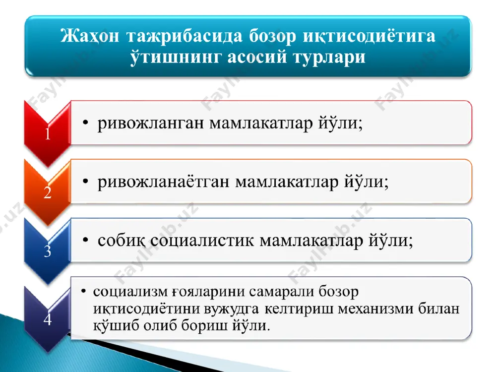 жабҳаларини янада демократлаштириш ва эркинлаштириш * - мамлакатда амалга оширилаётган бозор ислоҳотларини янада чуқурлаштириш; - иқтисодиётнинг турли соҳаларини эркинлаштириш; - бозор иқтисодиёти шароитида ҳозиргача ўтмишдан мерос сифатида сақланиб қолаётган маъмурий-тақсимот тизими мезонларидан бутунлай воз кечиш; - хусусий секторнинг янада жадал ривожлантирилишини таъминлаш; - давлат тузилмаларининг хусусий тадбиркорлик фаолиятига аралашувини янада кўпроқ чеклаш; - кичик бизнес ва фермерликни ривожлантиришга эътиборни қаратиш; - хусусий тадбиркорлик ва кичик бизнес билан шуғулланувчилар фаолият кўрсатишлари учун кенг имкониятлар яратиш ҳамда уларни рағбатлантириб боришни ташкил этиш; - солиқ тизимини янада такомиллаштириш; - солиққа тортиш борасида қўшимча имтиёзлар ва переференциялар берилишини таъминлаш ва бошқалар.