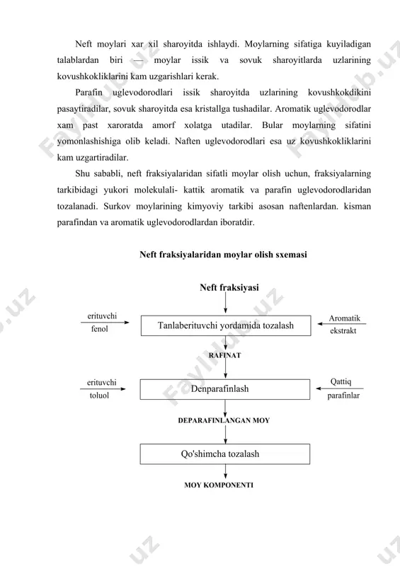 krr yordamida tozalash mumkin, yoki xidi aytarli sezilmas disulfidlarga aylantirish mumkin / meroks jarayoni/. keyinchalik benzin va dizel yokilgilarini tozalashda gidroochistka jarayonlari keng kullanilmokda. nef tmoylari neft fraksiyalardan bir necha xil moylar olinib, ular xalk xujaligining xamma soxalarida ishlatiladi. neft moylari asosan surkov moylari sifatida ishlatiladi. bundan tashkari gidravlika sistemasida ishchi organ sifatida, transformator va kondensatorlarda izolyatsiya xizmatini bajaradi, prisadkalar tayyorlashda va boshka soxalarda keng ishlatiladi. neft moylarining turlari olinish texnologiyasi buyicha: distillat moylari, krldik moylari. ularni aralashtirilib kerakli surkov moylari olinadi. moylarga polimer birikmalar kushib kuyuk surkov moyi olinadi. istemol kilish buyicha: surkov, konservatsiya, elektroizolyatsiya, gidravlika, texnologik, vakuum, meditsina va parfyumeriya /ok/ moylariga bulinadi. moy fraksiyalarni tozalash usullari neft moylarini olish bundan 100 yil ilgari d.i.mendeleyev rahbarligida amalga oshiriladi. neft distillyatorini sulfat kislotasi bilan ishlaganda, uning tarkibidan smola va yonboshida katta parafin zanjiri bо‘lgan aromatik uglevodorodlar chiqib ketadi. keyin ishqor yeritmasi yoki mhsus tuproqlar yordamida ishlov beriladi. 1930-yillardan boshlab, …