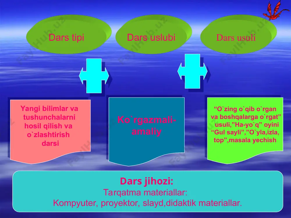 biologiya fanidan ochiq dars - Page 4