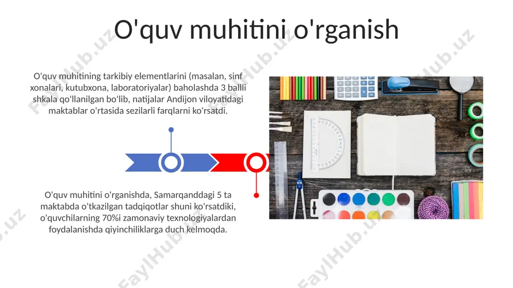 kil etadi. o'quvchilarning 5-sinfda matematika fanidan 70% dan yuqori ball to'plaganlarning geometrik shakllarni aniqlash ko'nikmalarini baholash samarqanddagi 10-maktabda o'tkazilgan test natijalariga asoslangan. o'quvchilarning ko'nikma va malakalarini baholash o'qituvchining pedagogik faoliyatini tahlil qilish ўқитувчининг иш самарадорлигини баҳолашда 3 та асосий кўрсаткич – ўқувчиларнинг ўзлаштириш даражаси, инновацион ёндашувлардан фойдаланиш ва синфдаги тарбиявий муҳитни яратиш ҳисобланади. бу кўрсаткичлар андижон вилоятидаги 10 та мактабда ўрганилди. 2022 йилдаги таълим сифати мониторинги натижаларига кўра, тошкент шаҳридаги 5 та мактабда ўқитувчиларнинг дарс бериш услубларини таҳлил қилишда интерактив усуллардан фойдаланиш даражаси пастлиги аниқланди. pedagogik diagnostika ob'ektlari tushunchasi pedagogik diagnostika ob'ektlari – bu o'quv jarayonining 3 ta asosiy tarkibiy qismini: o'quvchi, o'qituvchi va o'quv materiallarini o'z ichiga oluvchi, samarqanddagi 15-maktab misolida ko'rish mumkin bo'lgan murakkab tizimdir. ta'lim jarayonini baholashda, pedagogik diagnostika ob'ektlari sifatida o'quvchilarning 5 ta bilim va ko'nikma darajasini aniqlash, shuningdek, 2023-yilgi o'quv rejalari talablarini hisobga olish muhim ahamiyat kasb etadi. pedagogik testlar va anketalarni qo'llash anketalar yordamida, …