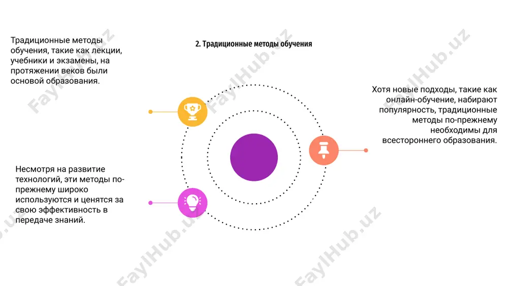 улучшения понимания и удержания материала. эти методы способствуют командной работе, сотрудничеству и коммуникативным навыкам. студенты учатся друг у друга посредством групповых занятий, дискуссий и проектов. совместное обучение поощряет критическое мышление, решение проблем и творческий подход в классе. учителя играют жизненно важную роль в содействии совместному обучению, создавая благоприятную среду и направляя учащихся на протяжении всего процесса. такой подход приводит к более увлекательному и интерактивному обучению. 11. возможности экспериментального обучения 03 возможности экспериментального обучения предоставляют учащимся практический опыт применения знаний в реальных условиях. благодаря таким мероприятиям, как стажировки, моделирование и экскурсии, студенты приобретают практические навыки и знания. 01 эти возможности развивают критическое мышление, навыки решения проблем и сотрудничества, погружая учащихся в увлекательный и интерактивный учебный процесс. студенты учатся, делая, размышляя и применяя концепции в практическом контексте. 02 включив возможности экспериментального обучения в методы обучения, преподаватели могут удовлетворить различные стили обучения и повысить вовлеченность и удержание учащихся. такой подход поощряет активное участие …