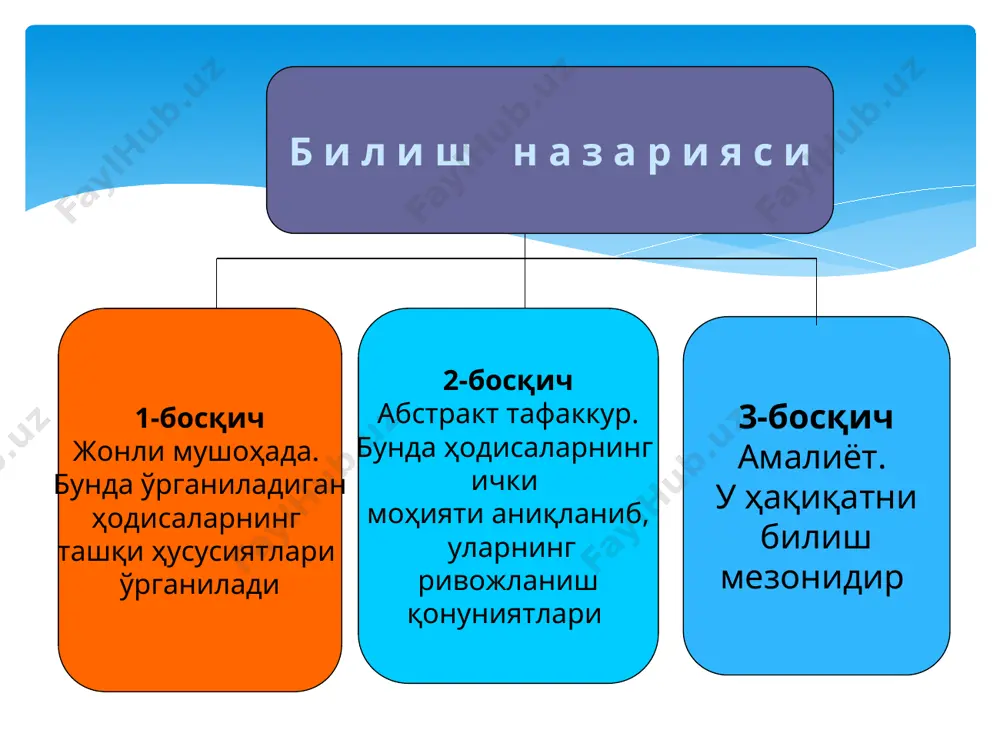 нинг ўзгариши, инфляция ва ҳоказо жиҳатлар. сифат омиллар натижалар сифатини яхшиланиши билан боғлиқ miqdor va sifat omillar миқдор омиллар натижалар миқдорини ўсиши билан билан боғлиқ ходимлар сонининг кўпайиши моддий техникани жалб қилиш ер майдонининг кўпайиши махсулот и/ч хажмининг ошиши меҳнат унумдорлигининг ошиши ишлаб чиқариш воситалари самарадорлигининг ошиши экинлар ҳосилдорлигининг кўпайиши ishlаb chiqаrish jаrаyonlаri оmillаri. меҳнат омиллари меҳнат воситалари омиллари меҳнат предметлари омиллари ишлаб чиқарилган маҳсулот ҳажмига таъсир қилувчи омиллар меҳнат омиллари меҳнат воситалари омиллари меҳнат предметлари омиллари ишчи кучи билан таъмин- ланиши меҳнат унум- дорлиги асосий восита билан таъмин- ланиши асосий фондлар- нинг техник ҳолати асосий фондлар- дан сама- рали фойда- ланиш моддий- ресурслар таъми- ноти моддий ресурс- лар- дан самара- ли фойда- аланиш 2-маруза режа 1.tahlilda qo‘ llaniladigan usullar: а) an’anaviy (maхsus)usullar б) iqtisodiy-matematik usullar 2. таққослаш усулининг мазмуни ва уни таҳлилда қўлланилиши 3.динамика усулининг мазмуни ва уни таҳлилда қўлланилиши 2-мавзу.иқтисодий таҳлилнинг методи ва усуллари tahlilda qo‘ llaniladigan usullar …
