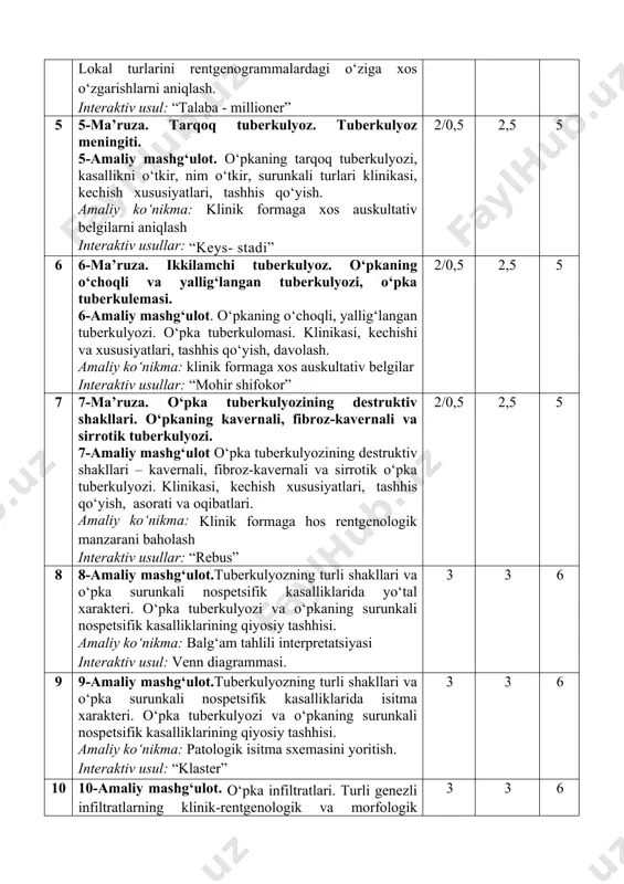 kulyozi, kasallikni o‘tkir, nim o‘tkir, surunkali turlari klinikasi, kechish xususiyatlari, tashhis qo‘yish. amaliy ko‘nikma: klinik formaga xos auskultativ belgilarni aniqlash interaktiv usullar: “keys- stadi” 2/0,5 2,5 5 6 6-ma’ruza. ikkilamchi tuberkulyoz. o‘pkaning o‘choqli va yallig‘langan tuberkulyozi, o‘pka tuberkulemasi. 6-amaliy mashg‘ulot. o‘pkaning o‘choqli, yallig‘langan tuberkulyozi. o‘pka tuberkulomasi. klinikasi, kechishi va xususiyatlari, tashhis qo‘yish, davolash. amaliy ko‘nikma: klinik formaga xos auskultativ belgilar interaktiv usullar: “mohir shifokor” 2/0,5 2,5 5 7 7-ma’ruza. o‘pka tuberkulyozining destruktiv shakllari. o‘pkaning kavernali, fibroz-kavernali va sirrotik tuberkulyozi. 7-amaliy mashg‘ulot o‘pka tuberkulyozining destruktiv shakllari – kavernali, fibroz-kavernali va sirrotik o‘pka tuberkulyozi. klinikasi, kechish xususiyatlari, tashhis qo‘yish, asorati va oqibatlari. amaliy ko‘nikma: klinik formaga hos rentgenologik manzarani baholash interaktiv usullar: “rebus” 2/0,5 2,5 5 8 8-amaliy mashg‘ulot.tuberkulyozning turli shakllari va o‘pka surunkali nospetsifik kasalliklarida yo‘tal xarakteri. o‘pka tuberkulyozi va o‘pkaning surunkali nospetsifik kasalliklarining qiyosiy tashhisi. amaliy ko‘nikma: balg‘am tahlili interpretatsiyasi interaktiv usul: venn diagrammasi. 3 3 6 9 9-amaliy mashg‘ulot.tuberkulyozning …