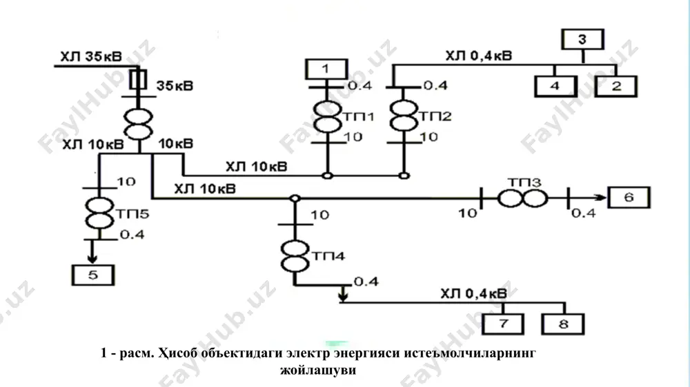 elektr ta'minot uslubi - Page 5