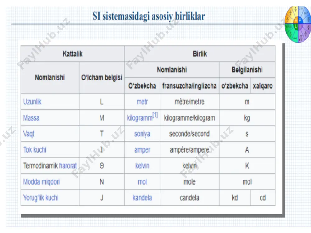 elektr zanjir elementlari - Page 5