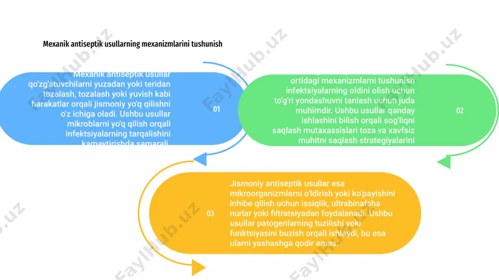 novatsion texnologiyalarni mavjud antiseptik amaliyotlarga kiritish orqali sog'liqni saqlash muassasalari, oziq-ovqat mahsulotlarini qayta ishlash korxonalari va boshqa sanoat korxonalari yuqori darajadagi tozalikni ta'minlashi va ifloslanish va infektsiyalar tarqalishi xavfini kamaytirishi mumkin. jismoniy antiseptik qurilmalarning so'nggi yutuqlari antiseptik usullar sohasida mexanik va fizik texnikalar sezilarli yutuqlarga erishdi. ushbu usullar zararli mikroorganizmlarni yo'q qilish va infektsiyalarni oldini olish uchun jismoniy vositalardan foydalanishni o'z ichiga oladi. jismoniy antiseptik qurilmalardagi so'nggi yangiliklar bizning tozalik va infektsiyani nazorat qilish usulini inqilob qildi. ushbu zamonaviy qurilmalar sirt va jihozlarni samarali dezinfeksiya qilish uchun ultrabinafsha nurlar va ozon kabi texnologiyalardan foydalanadi. texnologiyaning kuchidan foydalangan holda, ushbu qurilmalar gigienik muhitni saqlashning xavfsiz va samarali usulini taklif qiladi. doimiy tadqiqotlar va ishlanmalar bilan jismoniy antiseptik qurilmalarning kelajagi infektsiyalarga qarshi kurashda istiqbolli ko'rinadi. mexanik va jismoniy antiseptik usullardan foydalanishda xavfsizlik qoidalari mexanik va jismoniy antiseptik usullarni qo'llashda jarohatlarning oldini olish va samaradorlikni ta'minlash uchun xavfsizlik choralarini hisobga olish juda muhimdir. …
