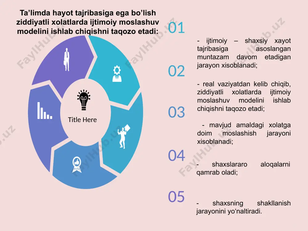 bilishi talab etiladi. bu muloqot negativ va pozitiv bo‘lishi mumkin. ijtimoiy pedagogning vazifasi birinchidan,negativ ta’sirga qarshi tura olishi, ikkinchidan madaniy empatiyani amalga oshirgan holda vaziyatdan chiqib ketish talab etiladi. bunga mijozga ta’sir o‘tkazish, ishontirish, singdirish, xissiy zararsizlantirish kabi metodlardan foydalaniladi. model komponentlari faoliyat yo‘nalishlari nisbatan: 1.kasbiy bilim 2.kasbiy malakalar 3.kasbiy sifat va fazilatlar o‘ziga bolaga kattaga jarayonga ijtimoiy pedagogga qo‘yilayotgan barcha talablarni inobatga olib, ijtimoiy pedagog faoliyatining kasbiy modeli yaratilgan. u quyidagi jadvalda o‘z aksini topgan. ijtimoiy pedagog lavozimi bugungi kunda ikkita idorada — ta’lim muassalarida va yoshlar ishi bo‘yicha muassasalarda joriy etilgan. yoshlar ishi bo‘yicha idoralarda mazkur lavozim 8 xil muassasada ro‘yxatga kiritilgan. bular: bolalar klublari, bolalar ijodiy markazlari, yoshlar yotoqxonasi, o‘smirlar dam olish maskanlari, yoshlar ta’lim markazlari, kasbiy yo‘naltirish markazlari, bandlik markazlari, bolalar va yoshlar mexnat birjalaridir. ta’lim sohasida esa pedagog 6 xil muassasada ro‘yxatiga kiritilgan. bular: maktabgacha tarbiya tashkilotlari, umumta’lim muassalari, umumta’lim internatlari, boquvchisini yo‘qotgan bolalar uchun …