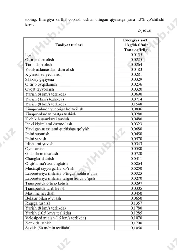 paytirib kunlik energiya sarfini toping. energiya sarfini qoplash uchun olingan qiymatga yana 15% qo’shilishi kerak. 2-jadval faoliyat turlari energiya sarfi, 1 kg/kkal/min tana og’irligi uyqu 0,0155 o’tirib dam olish 0,0225 turib dam olish 0,0264 yotib uxlamasdan dam olish 0,0183 kiyinish va yechinish 0,0281 shaxsiy gigiyena 0,0329 o’tirib ovqatlanish 0,0236 ovqat tayyorlash 0,0320 yurish (4 km/s tezlikda) 0,0690 yurish ( km/s tezlikda) 0,0714 yurish (8 km/s tezlikda) 0,1548 zinapoyalarda yuqoriga ko’tarilish 0,0806 zinapoyalardan pastga tushish 0,0280 kichik buyumlarni yuvish 0,0480 ichki kiyimlarni dazmollash 0,0323 yuvilgan narsalarni quritishga qo’yish 0,0680 polni supurish 0,0450 polni yuvish 0,0570 idishlarni yuvish 0,0343 oyna artish 0,0580 gilamlarni tozalash 0,0720 changlarni artish 0,0411 o’qish, ma’ruza tinglaish 0,0264 mustaqil tayyorgarlik ko’rish 0,0250 laboratoriya ishlarini o’tirgan holda o’qish 0,0325 laboratoriya ishlarini turgan holda o’qish 0,0270 transportda o’tirib ketish 0,0297 transportda turib ketish 0,0305 mashina haydash 0,0450 bolalar bilan o’ynash 0,0650 raqsga tushish 0,1357 yurish (8 km/s tezlikda) 0,1780 yurish …