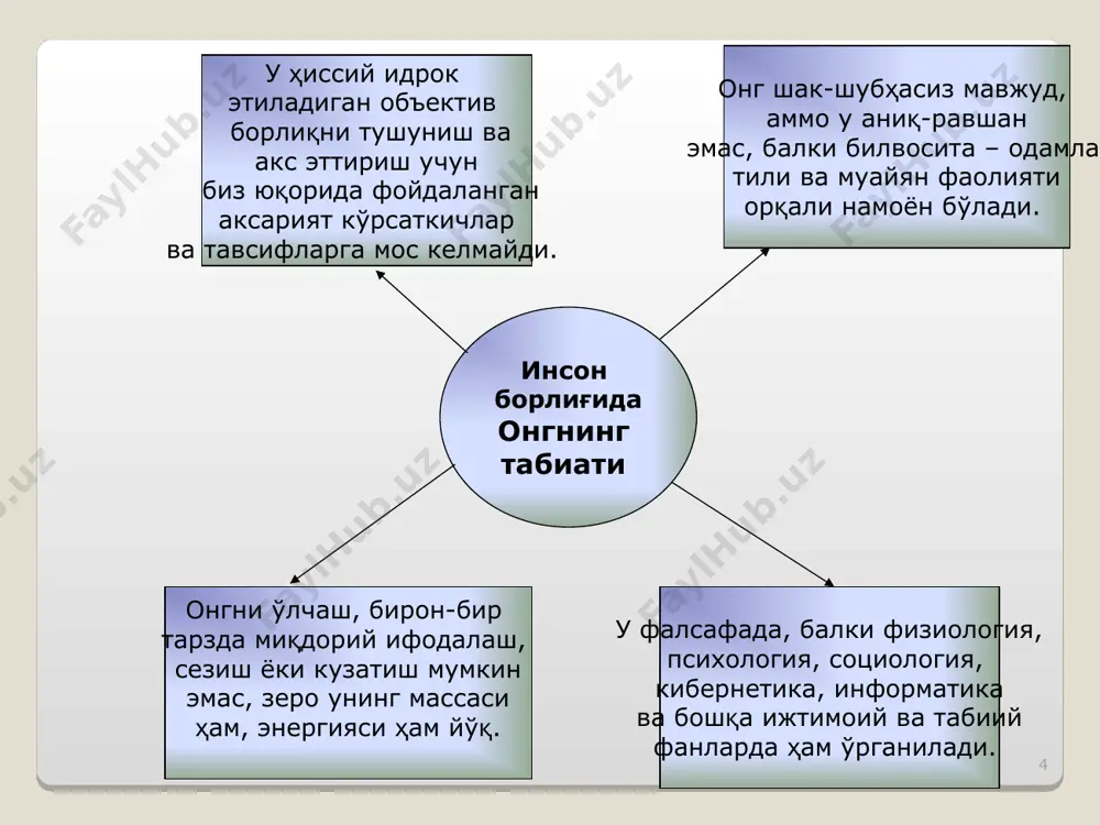 инсоннинг меҳнат фаолияти, балки одамлар ўзаро алоқаси ва мулоқотининг универсал воситаси – тил билан ҳам узвий боғлиқдир. меҳнат тилни ривожлантиради ва бойитади. * шахс – инсоннинг уни қуршаган бошқа одамлар томонидан қандай идрок этилиши, тавсифланиши ва баҳоланишини акс эттирувчи ижтимоий ҳодиса. * ўзликни англаш. фикрловчи одамнинг ўзига хос хусусияти шундаки, у ўз онги ёрдамида ўзини, ўзи яшаётган муҳитни таҳлил қилиб, ўз «мени» ҳақида тасаввур ҳосил қилади ва ўзини бу борлиқдан ажратиб, шу тариқа ўзлигини шакллантиради. эмоцияларга бой бўлган ва қадриятларга қараб мўлжал олувчи инсон онги фаол асос сифатида амал қилади, чунки у борлиқнинг пассив инъикоси эмас, балки фикрлаш фаолиятининг изчил, назорат қилинадиган ва бошқариладиган жараёни ҳисобланади. шу маънода у ижодий фаолият сифатида ҳам намоён бўлади, зеро у нафақат борлиқни акс эттиради, балки уни ўзгартириб, борлиқнинг янги шаклларини яратади. * хулоса 1. инсоният тараққиётида ҳар бир давр анъанавий фалсафий муаммоларни илгари сурган ва уларни ўз даври дунёқараши таъсирида ҳал қилишга ҳаракат …