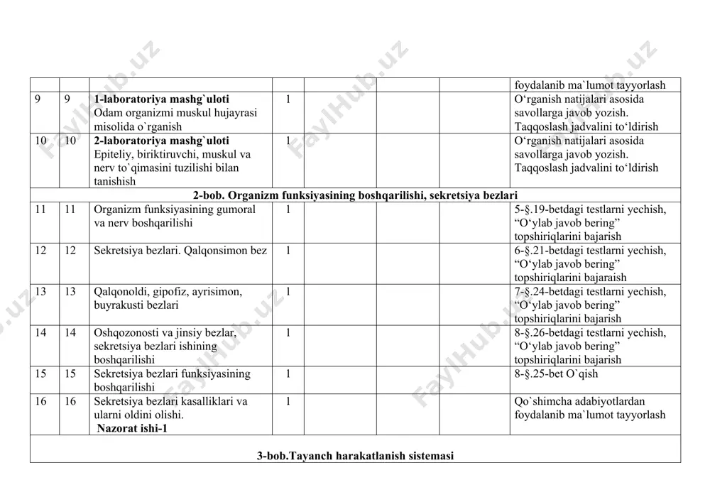 larini bajarish 14 14 oshqozonosti va jinsiy bezlar, sekretsiya bezlari ishining boshqarilishi 1 8-§.26-betdagi testlarni yechish, “o‘ylab javob bering” topshiriqlarini bajarish 15 15 sekretsiya bezlari funksiyasining boshqarilishi 1 8-§.25-bet o`qish 16 16 sekretsiya bezlari kasalliklari va ularni oldini olishi. nazorat ishi-1 1 qo`shimcha adabiyotlardan foydalanib ma`lumot tayyorlash 3-bob.tayanch harakatlanish sistemasi 17 17 tayanch-harakatlanish sistemasining tuzilishi, funksiyasi va ahamiyati 1 9-§.30-betdagi testlarni yechish, “o‘ylab javob bering” topshiriqlarini bajarish 18 18 suyaklarning birikishi 1 qo`shimcha adabiyotlardan foydalanib ma`lumot tayyorlash 19 19 suyaklarning tuzilishi va o‘sishi 1 10-§.32-betdagi testlarni yechish, “o‘ylab javob bering” topshiriqlarini bajarish 20 20 suyaklar shikastlanganda birinchi yordam berish. 1 11-§.35-betdagi testlarni yechish, “o‘ylab javob bering” topshiriqlarini bajaraish 21 21 muskullar 1 12-§.39-betdagi testlarni yechish, “o‘ylab javob bering” topshiriqlarini bajarish 22 22 muskul ishining nerv boshqarilishi 1 qo`shimcha adabiyotlardan foydalanib ma`lumot tayyorlash 23 23 muskullarning rivojlanishi, odam qaddi-qomatining shakllanishi 1 13-§.43-betdagi testlarni yechish, “o‘ylab javob bering” topshiriqlarini bajarish 24 24 …