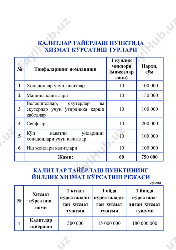 kreditlash loyihasi - Page 5