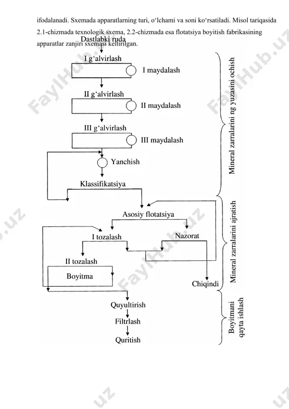 rda boyitish. cho‘ktirish mashinalarida boyitish cho‘ktirish deb, mineral zarralarning vertikal suv oqimida harakatlanish tezligidagi farqqa qarab boyitish usuliga aytiladi.cho‘ktirishda qo‘llaniladigan apparatlar cho‘ktirish mashinalari deyiladi. cho‘ktirishning mohiyati shundan iboratki, ajratilishi lozim bo‘lgan mahsulot cho‘ktirish mashinasining panjarasiga beriladi va bu panjara orqali goh ko‘tarilib, goh pasayuvchi suv oqimi harakatlanadi.bunday suv oqimlarining muntazam harakati tufayli mahsulot turli zichlikdagi qatlamlarga ajraladi. pastki qatlamda katta zichlikka ega,yuqori qatlamlarda esa kichik zichlikka ega mahsulot yig‘iladi. cho‘ktirish mashinalarining porshenli, diafragmali, porshensiz va harakatlanuvchi panjarali turlari mavjud. 2.3-chizmada cho‘ktirish mashinalarning asosiy turlari ko‘r- satilgan. 2.3-chizma. cho‘ktirish mashinalarining asosiy turlari: a – porshenli; b – diafragmali; d – porshensiz; e – qo‘zg‘aluvchi panjarali. 1 – panjara; 2 – porshen; 3 – ekstsentirk val; 4 – kamera; 5 – to‘sik; 6 – rezinali diafragma. konsentratsion stolda boyitish konsentratsion stolda boyitish mayda donachali mahsulotni gravitatsiya usulida boyitishning eng ko‘p tarqalgan usuli. konsentratsion stollar qalayli, volframli, kamyob metalli, oltinli va boshqa rudalarni …