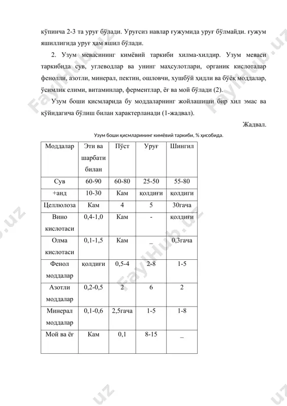 . узум боши ғужумлар пишмаганда олма кислотаси, вино кислотасига нисбатан кўпроқни ташкил қилади ва шаробда «олма кислотаси» таъмини беради. аксинча, пишиб кетган узумдан кислоталиги кам «бемаза» шароб олинади. узум шарбатида минерал моддалар ва микроэлементлар бўлиши юқори баҳоланади ва уларнинг умумий миқдори ўртача 5-6 г/л, шундан мл/г да қуйидагилар: минерал моддалар микроэлементлар калий 1200 гача марганец 3 фосфор 600 гача бор 1-5 кальций 200 гача рубидий 0,3-4 магний 120 гача фтор ва йод 0,2-0,3 натрий 150 гача молибден қолдиқлари. 3. узум бошининг сифат кўрсаткичлари. узум бошининг катталиги ва зичлиги, ғужумининг тузилиши, ранги, кимёвий таркиби билан баҳоланади. узум бошининг катта –кичиклигига қараб, узум бошлари катта, ўртача ва кичик бўлади. хўраки навларнинг бошлари зич, ўрта зич, жуда зич, бўш, жуда бўш бўлиши мумкин. айни бир узум бошининг зичлиги ва катталиги узум нави гулини чангланиши, гул ва мева тугунчаларнинг тўкилиши ва мева тугиш даражасига боғлиқ, шунингдек узум гули чангланиши, гул ва меваларнинг тўкилиши, меваларнинг …