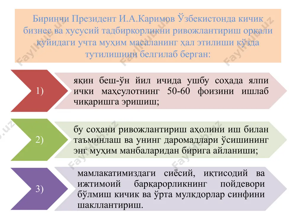тадбиркорлик фаолияти - Page 4