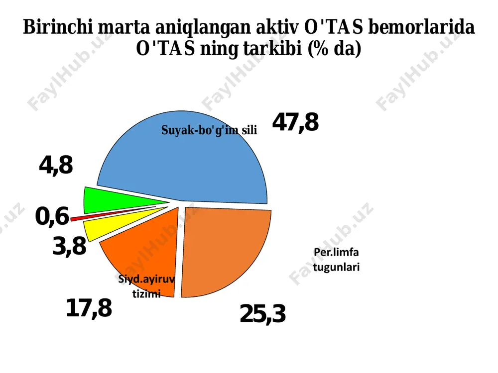 periferik limfa tugunlari sili - Page 2